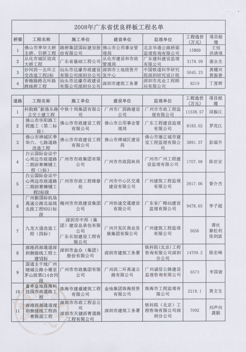 廣東省市政協(xié)會(huì)關(guān)于表彰2008年度市政優(yōu)良樣板工程的決定3.jpg